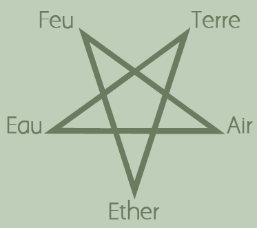 pentagramme-vivianne-crowley