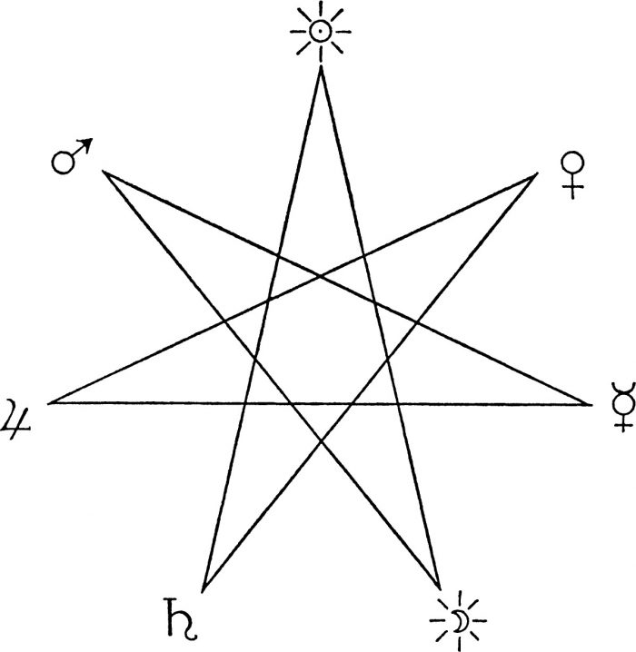 Qu'elle est l'origine de l'étoile à trois branches de la marque
